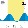 Seminole Shores tide chart for Sunday, July 21, 2024