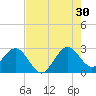 Seminole Shores tide chart for Tuesday, July 30, 2024