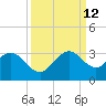 Seminole Shores tide chart for Thursday, September 12, 2024