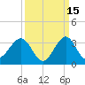 Seminole Shores tide chart for Sunday, September 15, 2024