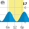 Seminole Shores tide chart for Tuesday, September 17, 2024