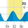 Seminole Shores tide chart for Saturday, September 21, 2024