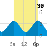 Seminole Shores tide chart for Monday, September 30, 2024