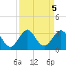 Seminole Shores tide chart for Thursday, September 5, 2024