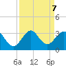 Seminole Shores tide chart for Saturday, September 7, 2024