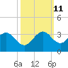 Seminole Shores tide chart for Friday, October 11, 2024