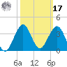 Seminole Shores tide chart for Thursday, October 17, 2024