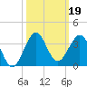 Seminole Shores tide chart for Saturday, October 19, 2024