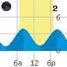 Seminole Shores tide chart for Wednesday, October 2, 2024