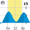 Seminole Shores tide chart for Friday, November 15, 2024
