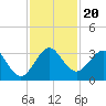 Seminole Shores tide chart for Wednesday, November 20, 2024