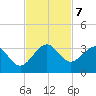 Seminole Shores tide chart for Thursday, November 7, 2024