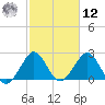 Seminole Shores tide chart for Wednesday, February 12, 2025