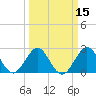 Seminole Shores tide chart for Saturday, March 15, 2025