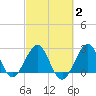 Seminole Shores tide chart for Sunday, March 2, 2025