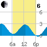 Seminole Shores tide chart for Thursday, March 6, 2025