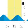 Seminole Shores tide chart for Saturday, March 8, 2025