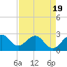 Seminole Shores tide chart for Saturday, April 19, 2025