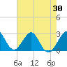 Seminole Shores tide chart for Friday, May 30, 2025