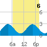 Seminole Shores tide chart for Tuesday, May 6, 2025