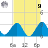 Seminole Shores tide chart for Saturday, August 9, 2025