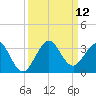 Seminole Shores tide chart for Friday, September 12, 2025