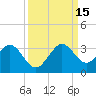 Seminole Shores tide chart for Monday, September 15, 2025