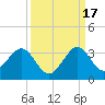 Seminole Shores tide chart for Wednesday, September 17, 2025