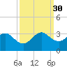 Seminole Shores tide chart for Tuesday, September 30, 2025
