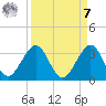 Seminole Shores tide chart for Sunday, September 7, 2025