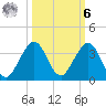 Seminole Shores tide chart for Monday, October 6, 2025
