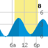 Seminole Shores tide chart for Wednesday, October 8, 2025
