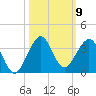 Seminole Shores tide chart for Thursday, October 9, 2025