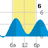 Seminole Shores tide chart for Thursday, November 6, 2025