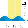 Seminole Shores tide chart for Thursday, February 12, 2026