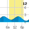 Seminole Shores tide chart for Thursday, March 12, 2026