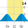 Seminole Shores tide chart for Tuesday, April 14, 2026