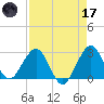 Seminole Shores tide chart for Friday, April 17, 2026