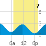 Seminole Shores tide chart for Tuesday, April 7, 2026