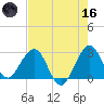 Seminole Shores tide chart for Saturday, May 16, 2026
