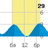 Seminole Shores tide chart for Friday, May 29, 2026