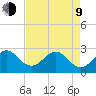 Seminole Shores tide chart for Saturday, May 9, 2026