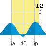 Seminole Shores tide chart for Friday, June 12, 2026