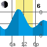 Sequim Bay tide chart for Wednesday, January 6, 2021