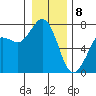 Sequim Bay tide chart for Friday, January 8, 2021