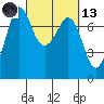Sequim Bay tide chart for Saturday, March 13, 2021