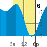 Sequim Bay tide chart for Saturday, March 6, 2021