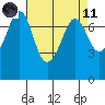 Sequim Bay tide chart for Sunday, April 11, 2021