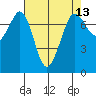 Sequim Bay tide chart for Tuesday, April 13, 2021