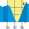 Sequim Bay tide chart for Saturday, April 17, 2021